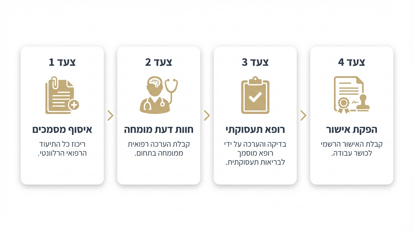 דוגמה לתעודת אובדן כושר עבודה תקינה עם כל השדות הנדרשים