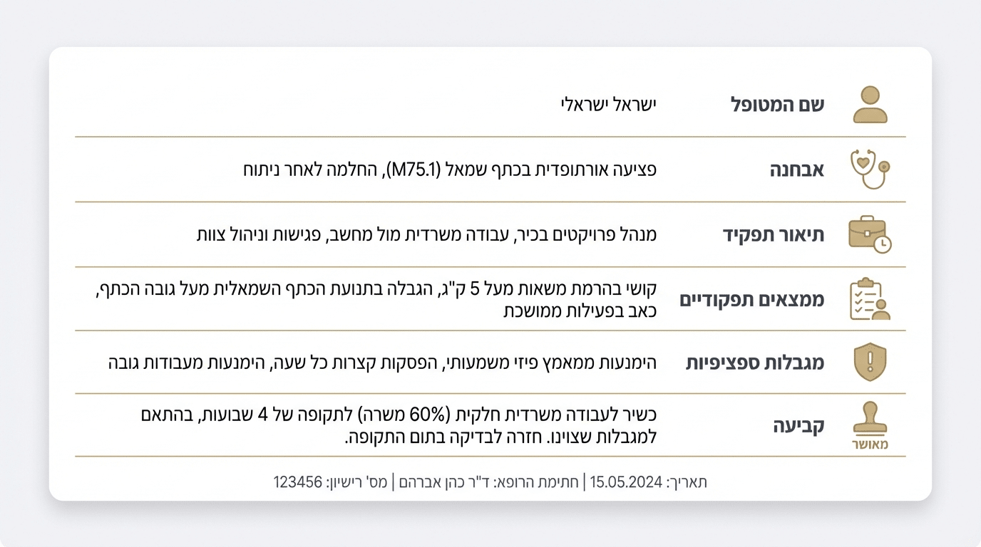 תרחיש מעשי להשגת תעודת אובדן כושר עבודה שלב אחר שלב