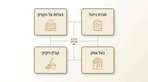 תאונה בקניון תביעה: המדריך המלא לקבלת פיצויים