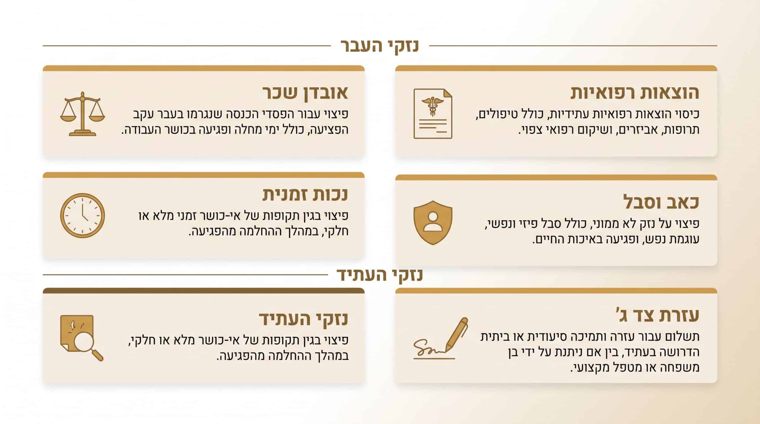 ראשי נזק בתביעות פיצויים על תאונה אישית – בסיס החישוב המשפטי