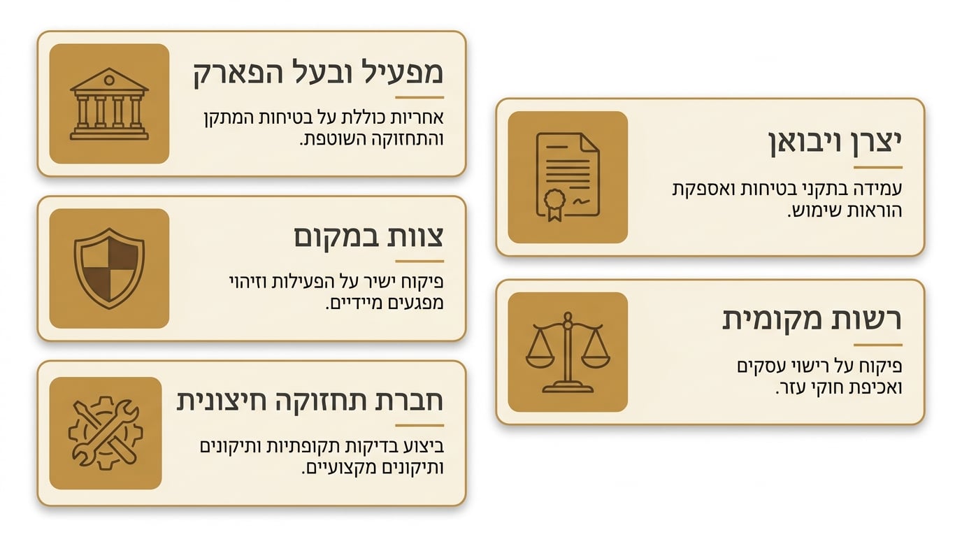 מי אחראי לתאונה בפארק מים — הפארק, העובדים או גורם אחר