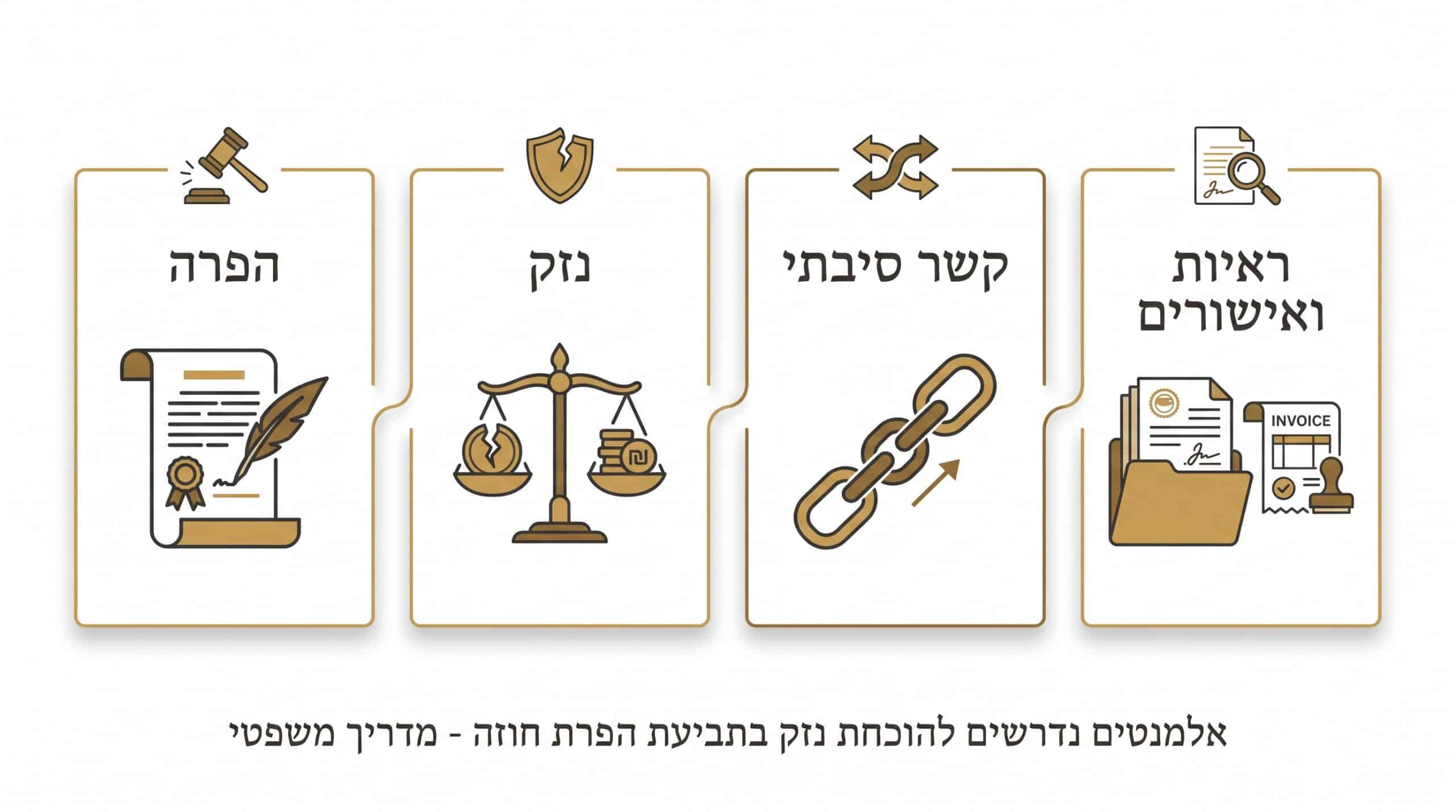 עורך דין בוחן חוזה משפטי הפרת חוזה ופיצויים