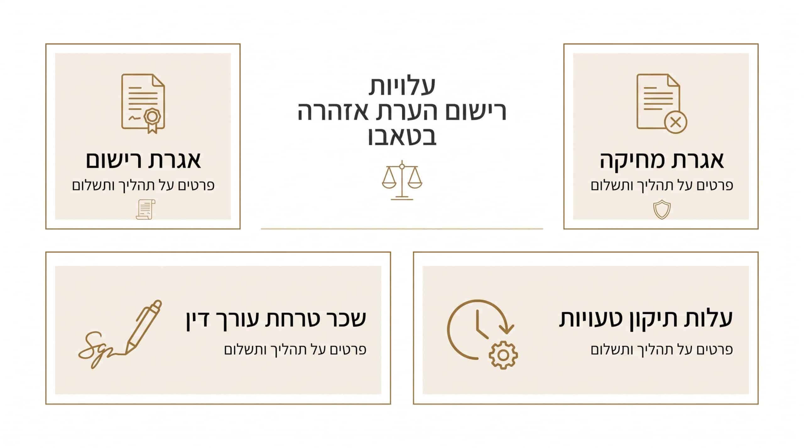 עלות רישום הערת אזהרה ועלות מחיקת הערת אזהרה בטאבו