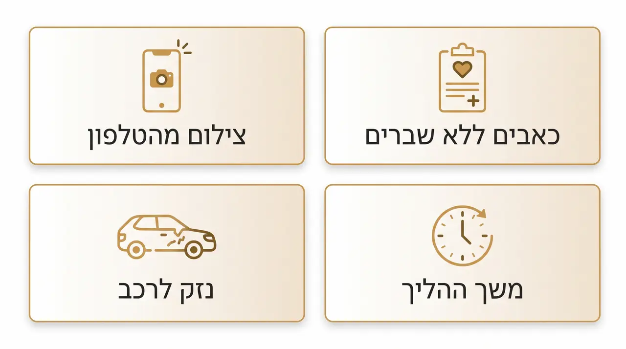 שאלות נפוצות על תביעות נגד עיריות
