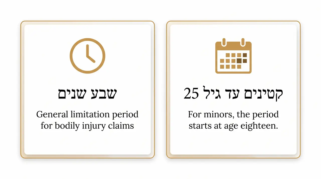 תקופת ההתיישנות להגשת תביעה נגד העירייה