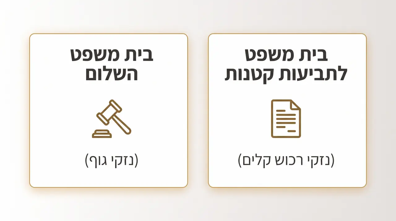 תביעות קטנות או בית משפט השלום – לאן מגישים את התביעה