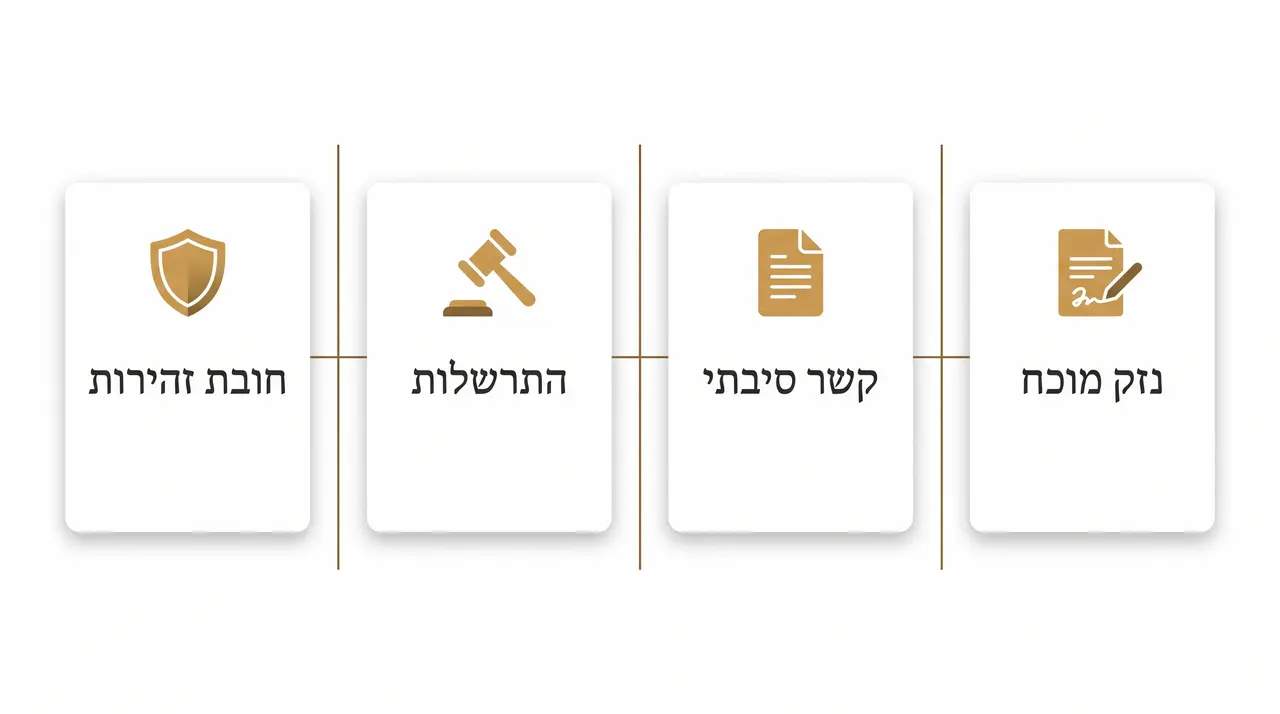 מה צריך להוכיח בתביעת נפילה במדרכה נגד העירייה